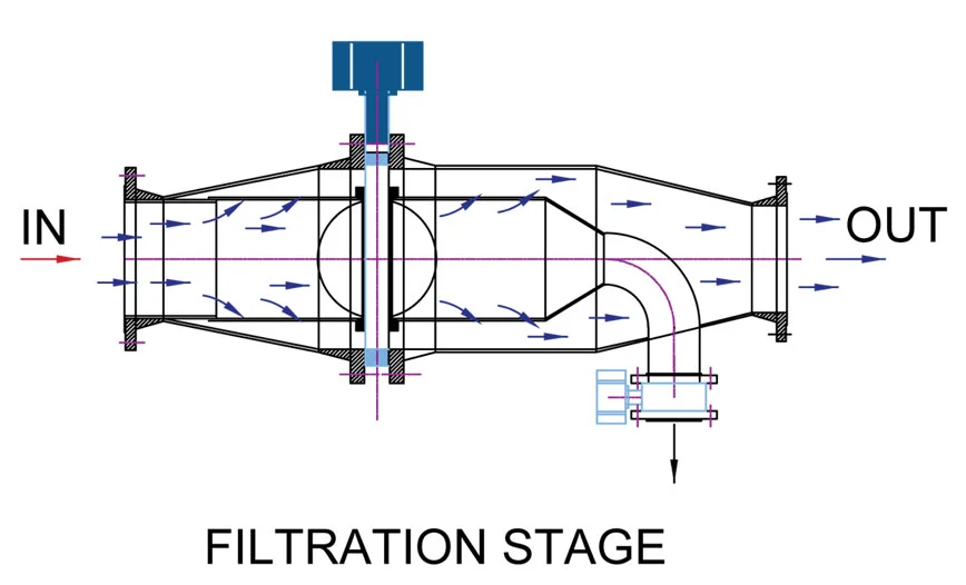 Auto Backwash Filter