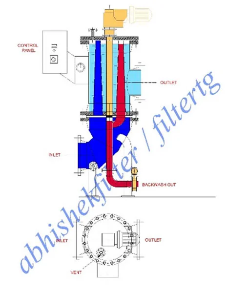 Self Cleaning Filters & Strainers