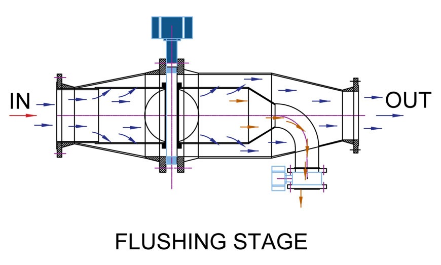 Auto Backwash Filter