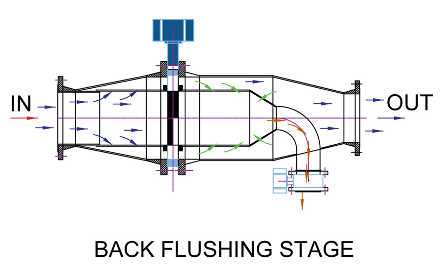 Auto Backwash Filter