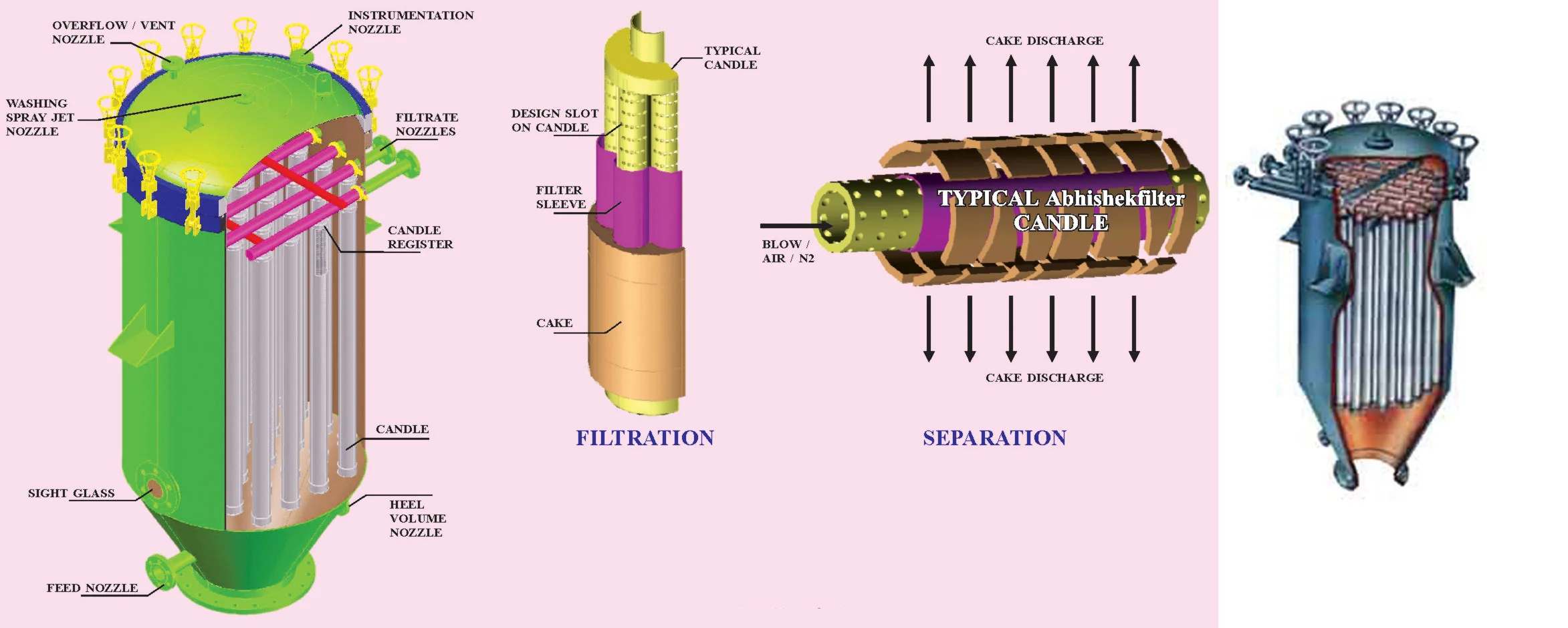 Pulse Jet Candle Filter