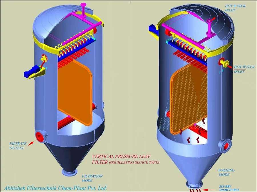 Vertical pressure leaf filter